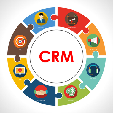 CRM