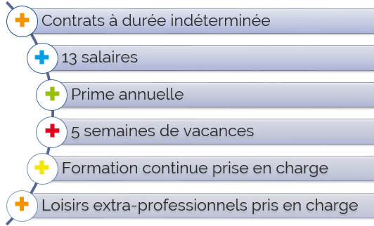 Zoom sur « Service Desk » (touche ESC pour fermer)