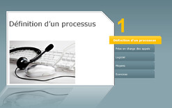 Partie B1 – Le processus