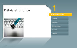 Partie B2 – Le processus